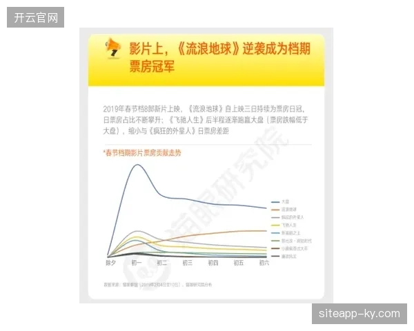 超58%职业赛事接入实时票务分析系统，动态调价机制对赞助方权益补偿至关重要