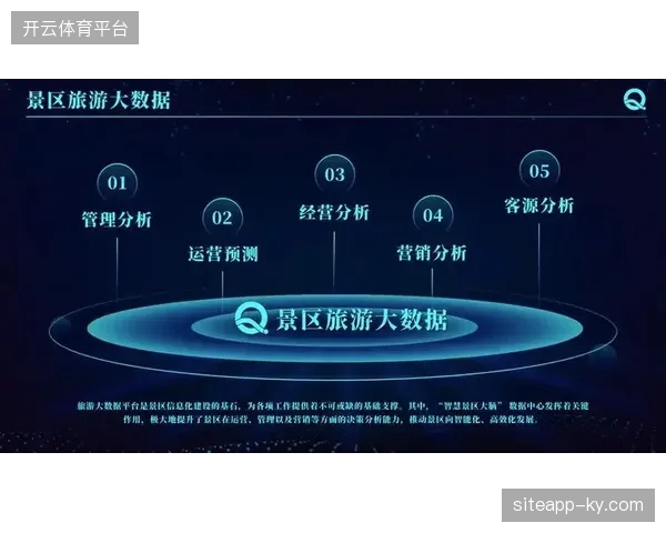 世界杯体育旅游行业通过会员数据沉淀优化资源预定流程能降低多少供应链预付垫资压力